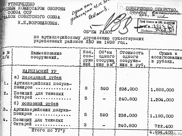 Объемы работ по Передовому рубежу на 1938-1939 годы