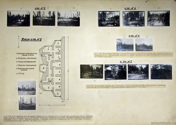 Фотографии и планировка дотов узла Inkilä