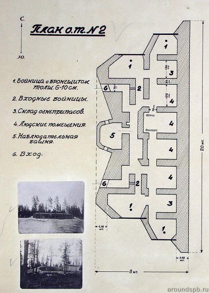 Планировка дота Инк-4