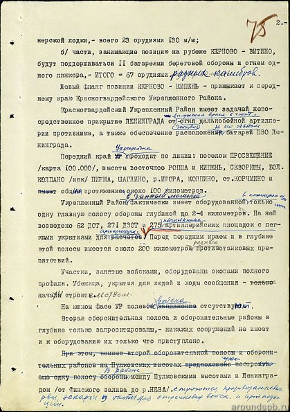 План обороны Ленинграда. 22.08.41